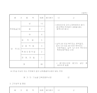 해외교육후보종합평가 (뒤) 해외교육후보종합평가 (뒤)